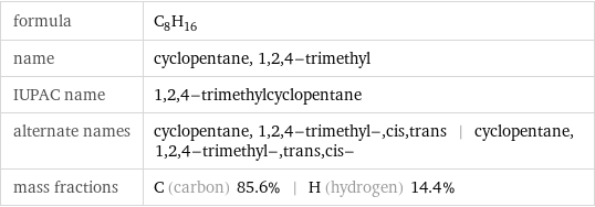 formula | C_8H_16 name | cyclopentane, 1, 2, 4-trimethyl IUPAC name | 1, 2, 4-trimethylcyclopentane alternate names | cyclopentane, 1, 2, 4-trimethyl-, cis, trans | cyclopentane, 1, 2, 4-trimethyl-, trans, cis- mass fractions | C (carbon) 85.6% | H (hydrogen) 14.4%