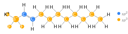 Orbital hybridization Structure diagram