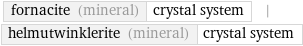 fornacite (mineral) | crystal system | helmutwinklerite (mineral) | crystal system