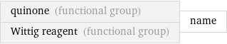 quinone (functional group) Wittig reagent (functional group) | name