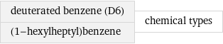 deuterated benzene (D6) (1-hexylheptyl)benzene | chemical types