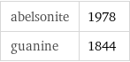 abelsonite | 1978 guanine | 1844