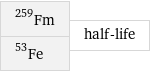 Fm-259 Fe-53 | half-life