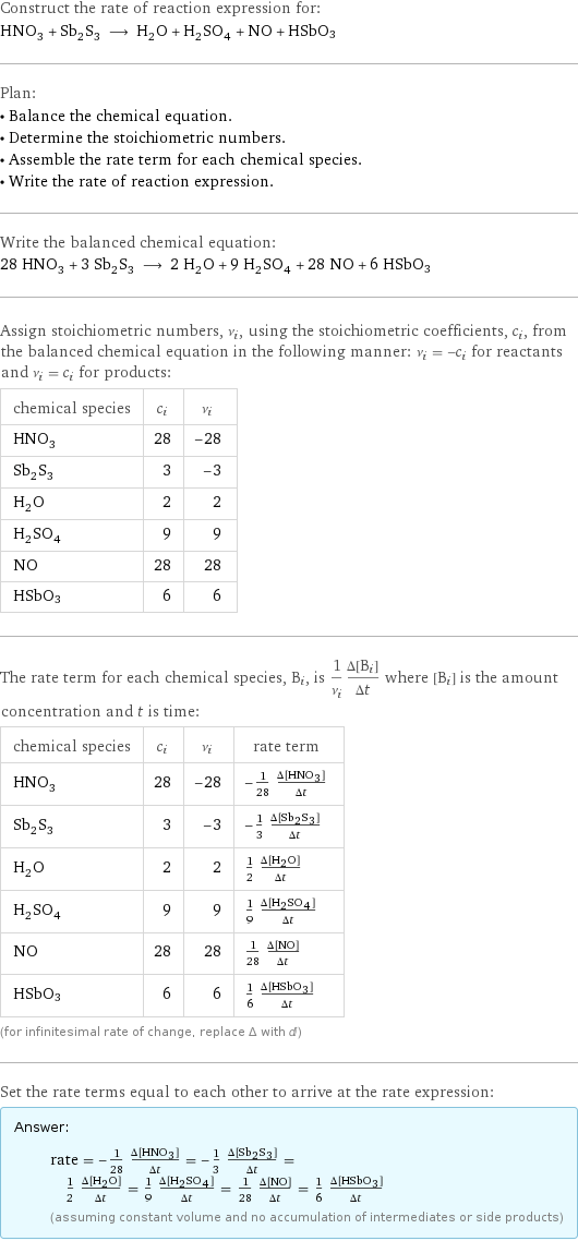 Construct the rate of reaction expression for: HNO_3 + Sb_2S_3 ⟶ H_2O + H_2SO_4 + NO + HSbO3 Plan: • Balance the chemical equation. • Determine the stoichiometric numbers. • Assemble the rate term for each chemical species. • Write the rate of reaction expression. Write the balanced chemical equation: 28 HNO_3 + 3 Sb_2S_3 ⟶ 2 H_2O + 9 H_2SO_4 + 28 NO + 6 HSbO3 Assign stoichiometric numbers, ν_i, using the stoichiometric coefficients, c_i, from the balanced chemical equation in the following manner: ν_i = -c_i for reactants and ν_i = c_i for products: chemical species | c_i | ν_i HNO_3 | 28 | -28 Sb_2S_3 | 3 | -3 H_2O | 2 | 2 H_2SO_4 | 9 | 9 NO | 28 | 28 HSbO3 | 6 | 6 The rate term for each chemical species, B_i, is 1/ν_i(Δ[B_i])/(Δt) where [B_i] is the amount concentration and t is time: chemical species | c_i | ν_i | rate term HNO_3 | 28 | -28 | -1/28 (Δ[HNO3])/(Δt) Sb_2S_3 | 3 | -3 | -1/3 (Δ[Sb2S3])/(Δt) H_2O | 2 | 2 | 1/2 (Δ[H2O])/(Δt) H_2SO_4 | 9 | 9 | 1/9 (Δ[H2SO4])/(Δt) NO | 28 | 28 | 1/28 (Δ[NO])/(Δt) HSbO3 | 6 | 6 | 1/6 (Δ[HSbO3])/(Δt) (for infinitesimal rate of change, replace Δ with d) Set the rate terms equal to each other to arrive at the rate expression: Answer: |   | rate = -1/28 (Δ[HNO3])/(Δt) = -1/3 (Δ[Sb2S3])/(Δt) = 1/2 (Δ[H2O])/(Δt) = 1/9 (Δ[H2SO4])/(Δt) = 1/28 (Δ[NO])/(Δt) = 1/6 (Δ[HSbO3])/(Δt) (assuming constant volume and no accumulation of intermediates or side products)