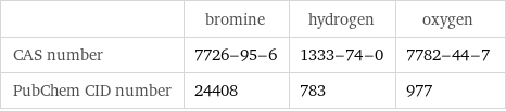  | bromine | hydrogen | oxygen CAS number | 7726-95-6 | 1333-74-0 | 7782-44-7 PubChem CID number | 24408 | 783 | 977