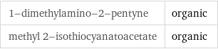 1-dimethylamino-2-pentyne | organic methyl 2-isothiocyanatoacetate | organic