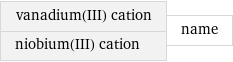 vanadium(III) cation niobium(III) cation | name