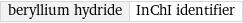 beryllium hydride | InChI identifier