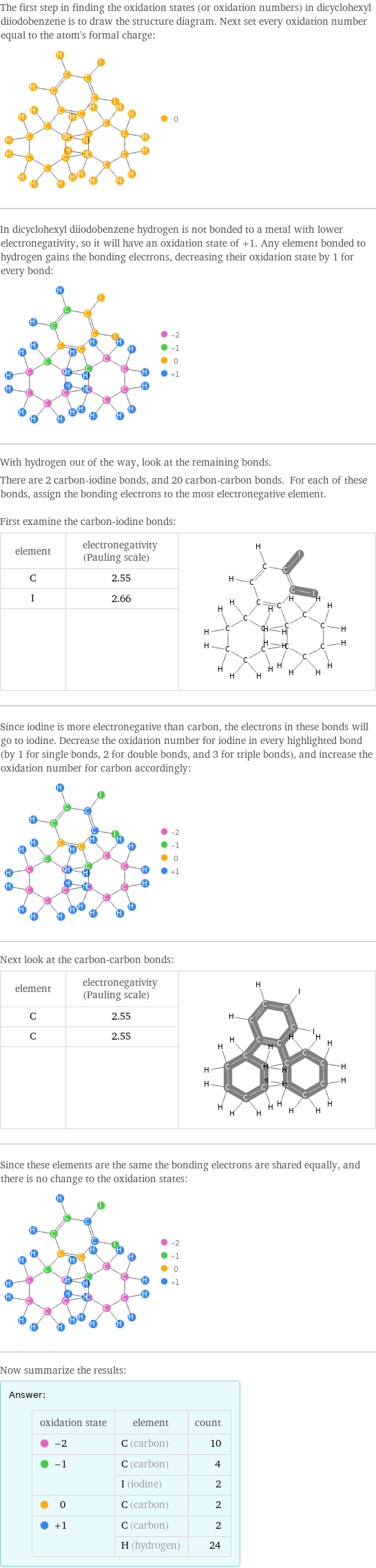 The first step in finding the oxidation states (or oxidation numbers) in dicyclohexyl diiodobenzene is to draw the structure diagram. Next set every oxidation number equal to the atom's formal charge:  In dicyclohexyl diiodobenzene hydrogen is not bonded to a metal with lower electronegativity, so it will have an oxidation state of +1. Any element bonded to hydrogen gains the bonding electrons, decreasing their oxidation state by 1 for every bond:  With hydrogen out of the way, look at the remaining bonds. There are 2 carbon-iodine bonds, and 20 carbon-carbon bonds. For each of these bonds, assign the bonding electrons to the most electronegative element.  First examine the carbon-iodine bonds: element | electronegativity (Pauling scale) |  C | 2.55 |  I | 2.66 |   | |  Since iodine is more electronegative than carbon, the electrons in these bonds will go to iodine. Decrease the oxidation number for iodine in every highlighted bond (by 1 for single bonds, 2 for double bonds, and 3 for triple bonds), and increase the oxidation number for carbon accordingly:  Next look at the carbon-carbon bonds: element | electronegativity (Pauling scale) |  C | 2.55 |  C | 2.55 |   | |  Since these elements are the same the bonding electrons are shared equally, and there is no change to the oxidation states:  Now summarize the results: Answer: |   | oxidation state | element | count  -2 | C (carbon) | 10  -1 | C (carbon) | 4  | I (iodine) | 2  0 | C (carbon) | 2  +1 | C (carbon) | 2  | H (hydrogen) | 24