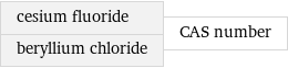 cesium fluoride beryllium chloride | CAS number