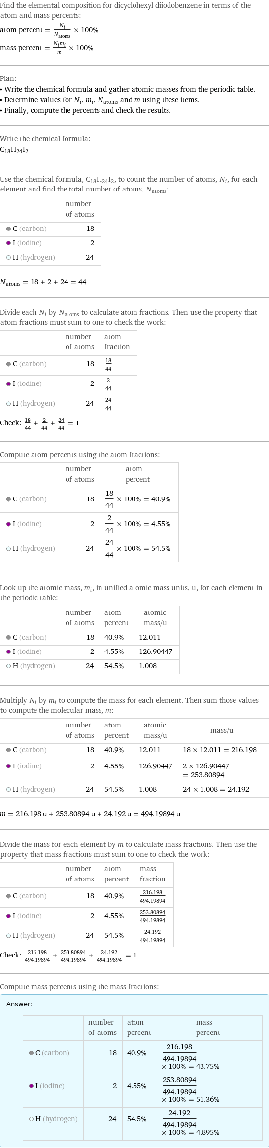 Find the elemental composition for dicyclohexyl diiodobenzene in terms of the atom and mass percents: atom percent = N_i/N_atoms × 100% mass percent = (N_im_i)/m × 100% Plan: • Write the chemical formula and gather atomic masses from the periodic table. • Determine values for N_i, m_i, N_atoms and m using these items. • Finally, compute the percents and check the results. Write the chemical formula: C_18H_24I_2 Use the chemical formula, C_18H_24I_2, to count the number of atoms, N_i, for each element and find the total number of atoms, N_atoms:  | number of atoms  C (carbon) | 18  I (iodine) | 2  H (hydrogen) | 24  N_atoms = 18 + 2 + 24 = 44 Divide each N_i by N_atoms to calculate atom fractions. Then use the property that atom fractions must sum to one to check the work:  | number of atoms | atom fraction  C (carbon) | 18 | 18/44  I (iodine) | 2 | 2/44  H (hydrogen) | 24 | 24/44 Check: 18/44 + 2/44 + 24/44 = 1 Compute atom percents using the atom fractions:  | number of atoms | atom percent  C (carbon) | 18 | 18/44 × 100% = 40.9%  I (iodine) | 2 | 2/44 × 100% = 4.55%  H (hydrogen) | 24 | 24/44 × 100% = 54.5% Look up the atomic mass, m_i, in unified atomic mass units, u, for each element in the periodic table:  | number of atoms | atom percent | atomic mass/u  C (carbon) | 18 | 40.9% | 12.011  I (iodine) | 2 | 4.55% | 126.90447  H (hydrogen) | 24 | 54.5% | 1.008 Multiply N_i by m_i to compute the mass for each element. Then sum those values to compute the molecular mass, m:  | number of atoms | atom percent | atomic mass/u | mass/u  C (carbon) | 18 | 40.9% | 12.011 | 18 × 12.011 = 216.198  I (iodine) | 2 | 4.55% | 126.90447 | 2 × 126.90447 = 253.80894  H (hydrogen) | 24 | 54.5% | 1.008 | 24 × 1.008 = 24.192  m = 216.198 u + 253.80894 u + 24.192 u = 494.19894 u Divide the mass for each element by m to calculate mass fractions. Then use the property that mass fractions must sum to one to check the work:  | number of atoms | atom percent | mass fraction  C (carbon) | 18 | 40.9% | 216.198/494.19894  I (iodine) | 2 | 4.55% | 253.80894/494.19894  H (hydrogen) | 24 | 54.5% | 24.192/494.19894 Check: 216.198/494.19894 + 253.80894/494.19894 + 24.192/494.19894 = 1 Compute mass percents using the mass fractions: Answer: |   | | number of atoms | atom percent | mass percent  C (carbon) | 18 | 40.9% | 216.198/494.19894 × 100% = 43.75%  I (iodine) | 2 | 4.55% | 253.80894/494.19894 × 100% = 51.36%  H (hydrogen) | 24 | 54.5% | 24.192/494.19894 × 100% = 4.895%