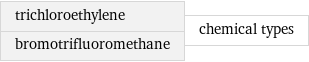 trichloroethylene bromotrifluoromethane | chemical types