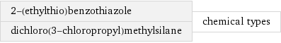 2-(ethylthio)benzothiazole dichloro(3-chloropropyl)methylsilane | chemical types