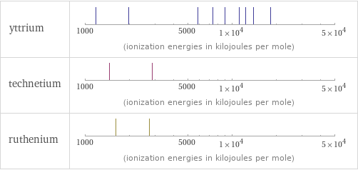 Reactivity