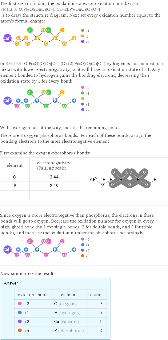 The first step in finding the oxidation states (or oxidation numbers) in SMILES: O.P(=O)(O)(O)[O-].[Ca+2].P(=O)(O)(O)[O-] is to draw the structure diagram. Next set every oxidation number equal to the atom's formal charge:  In SMILES: O.P(=O)(O)(O)[O-].[Ca+2].P(=O)(O)(O)[O-] hydrogen is not bonded to a metal with lower electronegativity, so it will have an oxidation state of +1. Any element bonded to hydrogen gains the bonding electrons, decreasing their oxidation state by 1 for every bond:  With hydrogen out of the way, look at the remaining bonds. There are 8 oxygen-phosphorus bonds. For each of these bonds, assign the bonding electrons to the most electronegative element.  First examine the oxygen-phosphorus bonds: element | electronegativity (Pauling scale) |  O | 3.44 |  P | 2.19 |   | |  Since oxygen is more electronegative than phosphorus, the electrons in these bonds will go to oxygen. Decrease the oxidation number for oxygen in every highlighted bond (by 1 for single bonds, 2 for double bonds, and 3 for triple bonds), and increase the oxidation number for phosphorus accordingly:  Now summarize the results: Answer: |   | oxidation state | element | count  -2 | O (oxygen) | 9  +1 | H (hydrogen) | 6  +2 | Ca (calcium) | 1  +5 | P (phosphorus) | 2