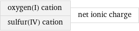 oxygen(I) cation sulfur(IV) cation | net ionic charge