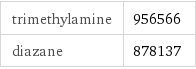 trimethylamine | 956566 diazane | 878137