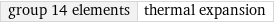 group 14 elements | thermal expansion