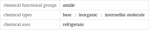 chemical functional groups | amide chemical types | base | inorganic | interstellar molecule chemical uses | refrigerant