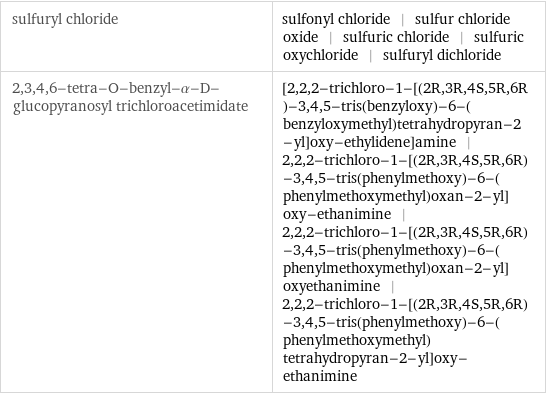 sulfuryl chloride | sulfonyl chloride | sulfur chloride oxide | sulfuric chloride | sulfuric oxychloride | sulfuryl dichloride 2, 3, 4, 6-tetra-O-benzyl-α-D-glucopyranosyl trichloroacetimidate | [2, 2, 2-trichloro-1-[(2R, 3R, 4S, 5R, 6R)-3, 4, 5-tris(benzyloxy)-6-(benzyloxymethyl)tetrahydropyran-2-yl]oxy-ethylidene]amine | 2, 2, 2-trichloro-1-[(2R, 3R, 4S, 5R, 6R)-3, 4, 5-tris(phenylmethoxy)-6-(phenylmethoxymethyl)oxan-2-yl]oxy-ethanimine | 2, 2, 2-trichloro-1-[(2R, 3R, 4S, 5R, 6R)-3, 4, 5-tris(phenylmethoxy)-6-(phenylmethoxymethyl)oxan-2-yl]oxyethanimine | 2, 2, 2-trichloro-1-[(2R, 3R, 4S, 5R, 6R)-3, 4, 5-tris(phenylmethoxy)-6-(phenylmethoxymethyl)tetrahydropyran-2-yl]oxy-ethanimine