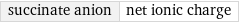 succinate anion | net ionic charge