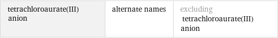 tetrachloroaurate(III) anion | alternate names | excluding tetrachloroaurate(III) anion