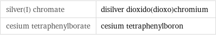 silver(I) chromate | disilver dioxido(dioxo)chromium cesium tetraphenylborate | cesium tetraphenylboron