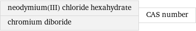 neodymium(III) chloride hexahydrate chromium diboride | CAS number