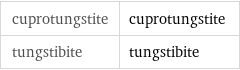 cuprotungstite | cuprotungstite tungstibite | tungstibite