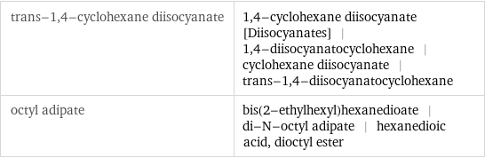 trans-1, 4-cyclohexane diisocyanate | 1, 4-cyclohexane diisocyanate [Diisocyanates] | 1, 4-diisocyanatocyclohexane | cyclohexane diisocyanate | trans-1, 4-diisocyanatocyclohexane octyl adipate | bis(2-ethylhexyl)hexanedioate | di-N-octyl adipate | hexanedioic acid, dioctyl ester