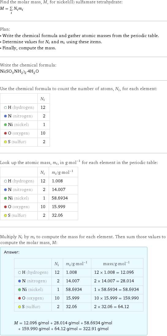 Find the molar mass, M, for nickel(II) sulfamate tetrahydrate: M = sum _iN_im_i Plan: • Write the chemical formula and gather atomic masses from the periodic table. • Determine values for N_i and m_i using these items. • Finally, compute the mass. Write the chemical formula: Ni(SO_3NH_2)_2·4H_2O Use the chemical formula to count the number of atoms, N_i, for each element:  | N_i  H (hydrogen) | 12  N (nitrogen) | 2  Ni (nickel) | 1  O (oxygen) | 10  S (sulfur) | 2 Look up the atomic mass, m_i, in g·mol^(-1) for each element in the periodic table:  | N_i | m_i/g·mol^(-1)  H (hydrogen) | 12 | 1.008  N (nitrogen) | 2 | 14.007  Ni (nickel) | 1 | 58.6934  O (oxygen) | 10 | 15.999  S (sulfur) | 2 | 32.06 Multiply N_i by m_i to compute the mass for each element. Then sum those values to compute the molar mass, M: Answer: |   | | N_i | m_i/g·mol^(-1) | mass/g·mol^(-1)  H (hydrogen) | 12 | 1.008 | 12 × 1.008 = 12.096  N (nitrogen) | 2 | 14.007 | 2 × 14.007 = 28.014  Ni (nickel) | 1 | 58.6934 | 1 × 58.6934 = 58.6934  O (oxygen) | 10 | 15.999 | 10 × 15.999 = 159.990  S (sulfur) | 2 | 32.06 | 2 × 32.06 = 64.12  M = 12.096 g/mol + 28.014 g/mol + 58.6934 g/mol + 159.990 g/mol + 64.12 g/mol = 322.91 g/mol