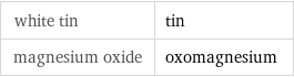 white tin | tin magnesium oxide | oxomagnesium