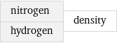 nitrogen hydrogen | density