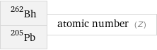 Bh-262 Pb-205 | atomic number (Z)