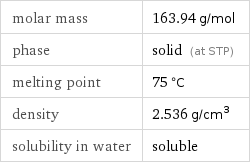 molar mass | 163.94 g/mol phase | solid (at STP) melting point | 75 °C density | 2.536 g/cm^3 solubility in water | soluble
