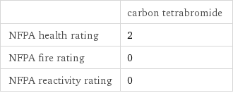  | carbon tetrabromide NFPA health rating | 2 NFPA fire rating | 0 NFPA reactivity rating | 0