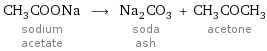 CH_3COONa sodium acetate ⟶ Na_2CO_3 soda ash + CH_3COCH_3 acetone