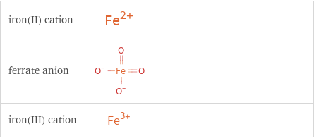 Structure diagrams