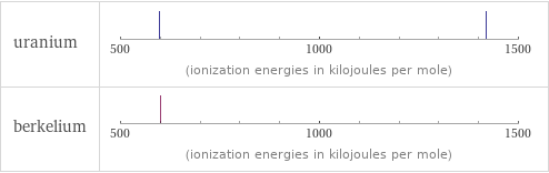 Reactivity