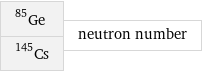 Ge-85 Cs-145 | neutron number