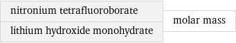 nitronium tetrafluoroborate lithium hydroxide monohydrate | molar mass