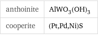 anthoinite | AlWO_3(OH)_3 cooperite | (Pt, Pd, Ni)S