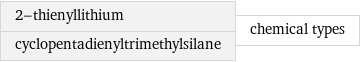 2-thienyllithium cyclopentadienyltrimethylsilane | chemical types