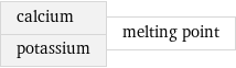 calcium potassium | melting point