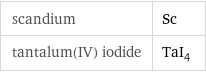 scandium | Sc tantalum(IV) iodide | TaI_4