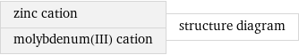 zinc cation molybdenum(III) cation | structure diagram