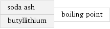 soda ash butyllithium | boiling point