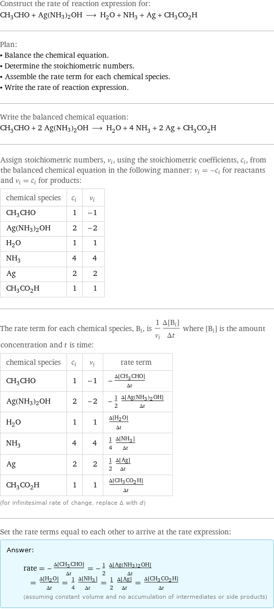 Construct the rate of reaction expression for: CH_3CHO + Ag(NH3)2OH ⟶ H_2O + NH_3 + Ag + CH_3CO_2H Plan: • Balance the chemical equation. • Determine the stoichiometric numbers. • Assemble the rate term for each chemical species. • Write the rate of reaction expression. Write the balanced chemical equation: CH_3CHO + 2 Ag(NH3)2OH ⟶ H_2O + 4 NH_3 + 2 Ag + CH_3CO_2H Assign stoichiometric numbers, ν_i, using the stoichiometric coefficients, c_i, from the balanced chemical equation in the following manner: ν_i = -c_i for reactants and ν_i = c_i for products: chemical species | c_i | ν_i CH_3CHO | 1 | -1 Ag(NH3)2OH | 2 | -2 H_2O | 1 | 1 NH_3 | 4 | 4 Ag | 2 | 2 CH_3CO_2H | 1 | 1 The rate term for each chemical species, B_i, is 1/ν_i(Δ[B_i])/(Δt) where [B_i] is the amount concentration and t is time: chemical species | c_i | ν_i | rate term CH_3CHO | 1 | -1 | -(Δ[CH3CHO])/(Δt) Ag(NH3)2OH | 2 | -2 | -1/2 (Δ[Ag(NH3)2OH])/(Δt) H_2O | 1 | 1 | (Δ[H2O])/(Δt) NH_3 | 4 | 4 | 1/4 (Δ[NH3])/(Δt) Ag | 2 | 2 | 1/2 (Δ[Ag])/(Δt) CH_3CO_2H | 1 | 1 | (Δ[CH3CO2H])/(Δt) (for infinitesimal rate of change, replace Δ with d) Set the rate terms equal to each other to arrive at the rate expression: Answer: |   | rate = -(Δ[CH3CHO])/(Δt) = -1/2 (Δ[Ag(NH3)2OH])/(Δt) = (Δ[H2O])/(Δt) = 1/4 (Δ[NH3])/(Δt) = 1/2 (Δ[Ag])/(Δt) = (Δ[CH3CO2H])/(Δt) (assuming constant volume and no accumulation of intermediates or side products)