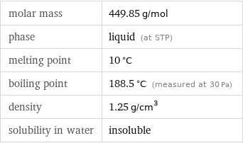 molar mass | 449.85 g/mol phase | liquid (at STP) melting point | 10 °C boiling point | 188.5 °C (measured at 30 Pa) density | 1.25 g/cm^3 solubility in water | insoluble