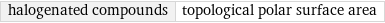 halogenated compounds | topological polar surface area